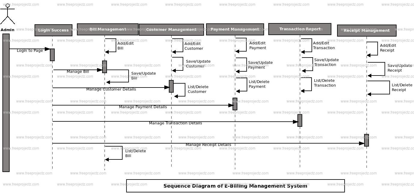 EBilling Management System Sequence UML Diagram Academic Projects